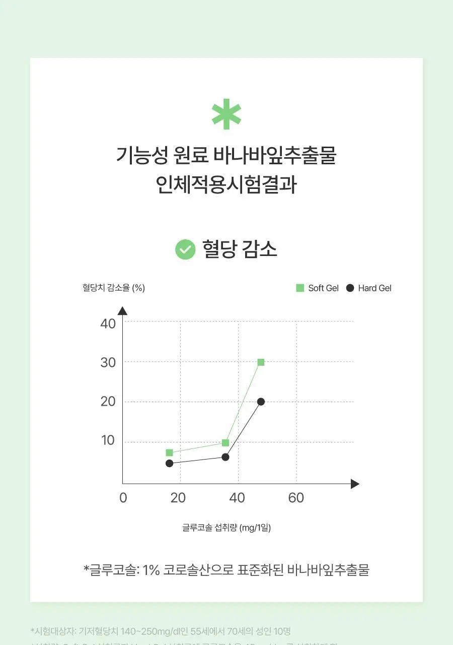 [발포정] 디다 디다톡 20정(10일분) 상세페이지 23